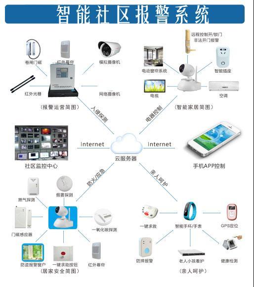 欣广安联网报警防火灾系统